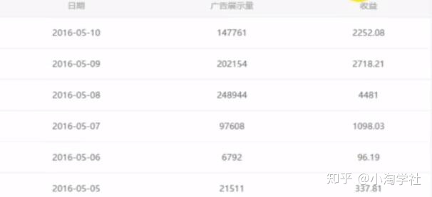 油管搬运赚美金项目分析-一米创业记