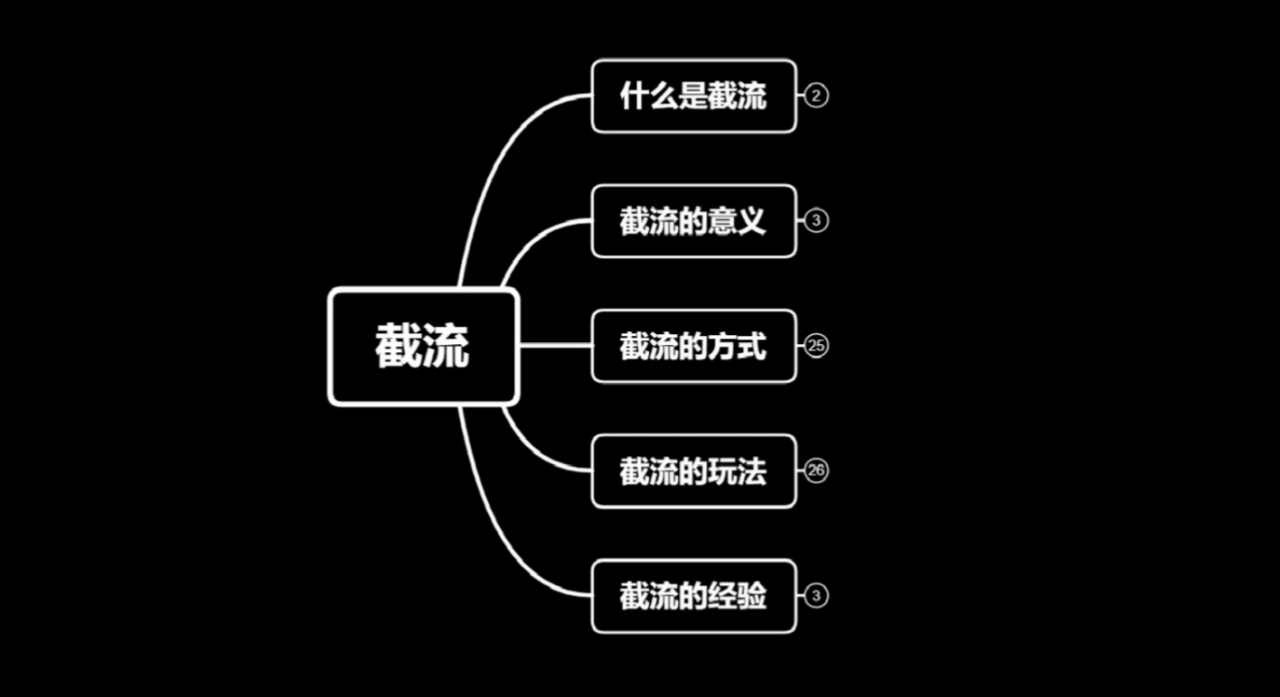 蚊子团队实战引流:长期有效的截流技术+百度被动引流系统2.0-一米创业记
