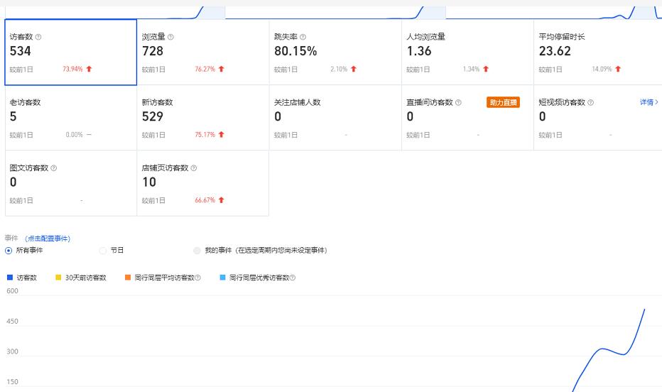 安信无货源3.0三种爆发玩法集合，快速‬‬上手完成你店铺的飞起‬‬爆发-一米创业记