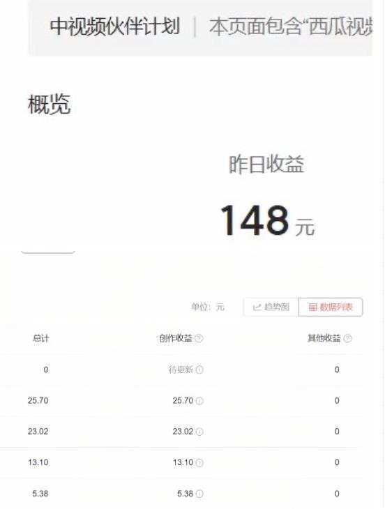 2023年独家抖音中视频搬运计划，每天30分钟至1小时搬运即可，小白轻松日入300+-一米创业记