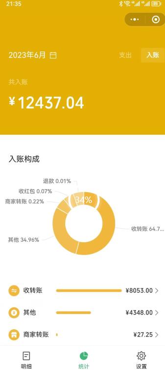 一单赚49.9，超级蓝海赛道，靠小红书卖这个虚拟商品，一个月1.2w是怎么做到的？【揭秘】-一米创业记