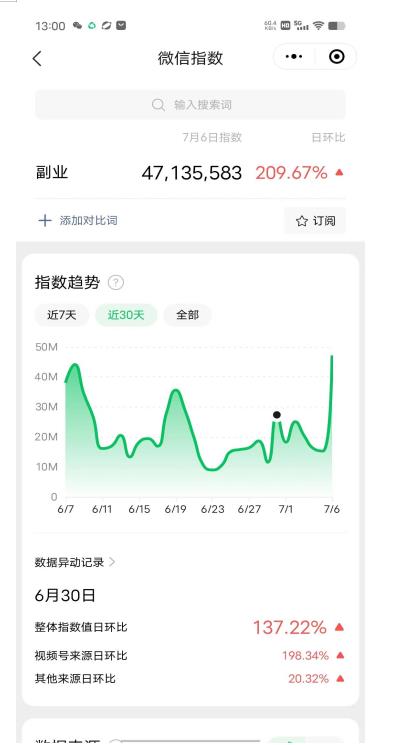赚想赚钱的人的钱最好赚了：网络赚钱最靠谱项目【揭秘】-一米创业记