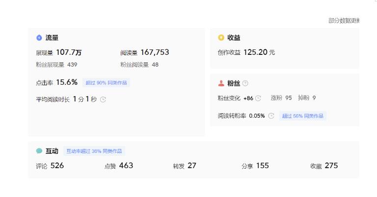 分享微头条AI写作小副业项目,用指令写出10W+爆款微头条,一条龙傻瓜式玩法分享给你-一米创业记