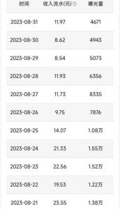 QQ小世界撸金，无脑搬运，日入500+，教程+软件【揭秘】-一米创业记