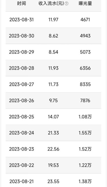 QQ小世界撸金，无脑搬运，日入500+，教程+软件【揭秘】-一米创业记