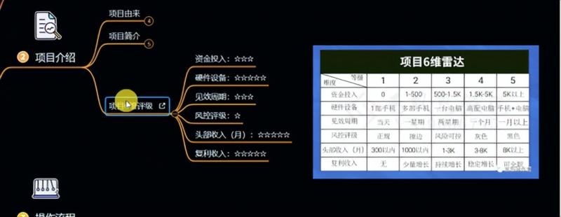 十万个富翁修炼宝典之6.兼职粉派单玩法跑匿名信,爆了一天两千-一米创业记