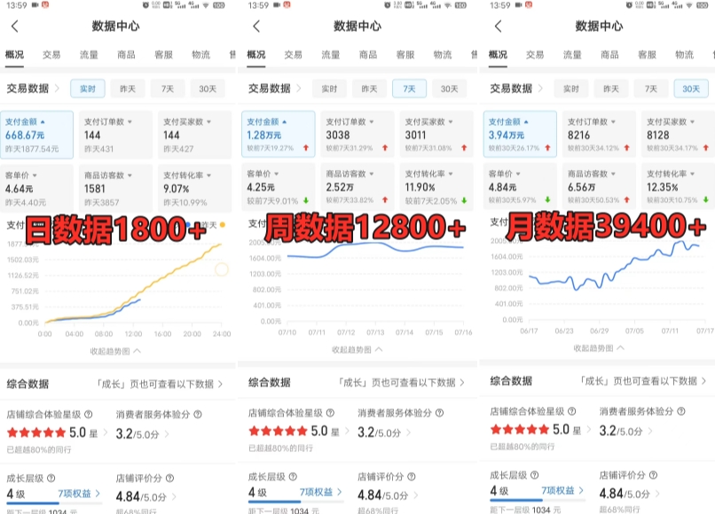 拼多多虚拟电商训练营月入30000+你也行，暴利稳定长久，副业首选-一米创业记