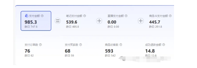 最新小红书虚拟电商项目，不刷单，不推广，单店一天三四百-一米创业记