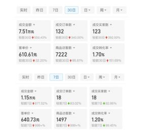 某付费文章：从0开始做拼多多18天收入86600元，客单价600块稳定日销过万，我都做对了什么?-一米创业记