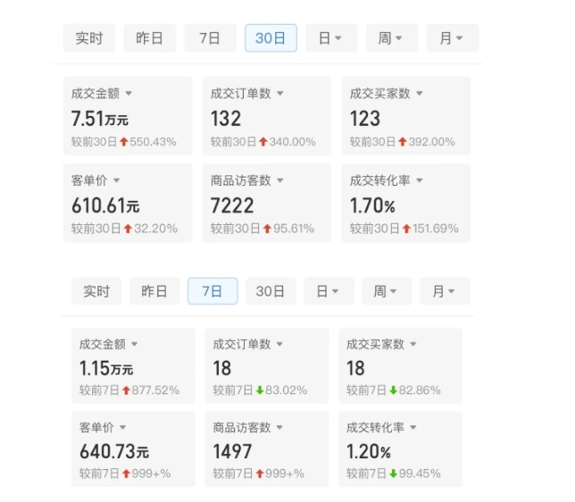 某付费文章：从0开始做拼多多18天收入86600元，客单价600块稳定日销过万，我都做对了什么?-一米创业记