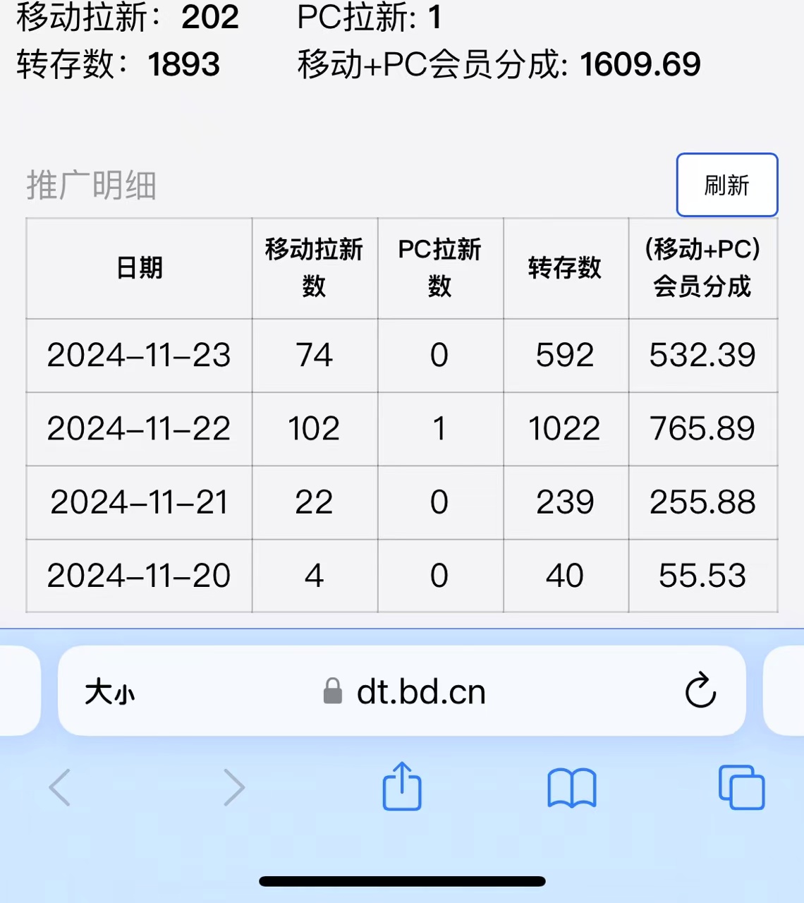 视频无脑搬运b站网盘拉新，单视频最高收益5k+【揭秘】-一米创业记