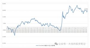 付费文章：吊打97%的权益基金，实操详解：如何利用deepseek来选出一个年化15.55%的大牛股组合?-一米创业记