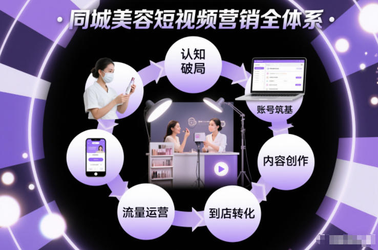 同城美容短视频营销全体系，从认知破局、账号筑基、内容创作、流量运营到到店转化的完整落地体系-一米创业记