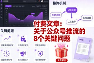 付费文章：关于公众号推流的8个关键问题-一米创业记