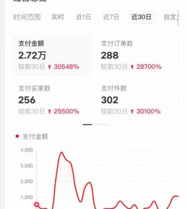 小红书AI矩阵2.0：35节实操教程，一键无需手动发布笔记-一米创业记