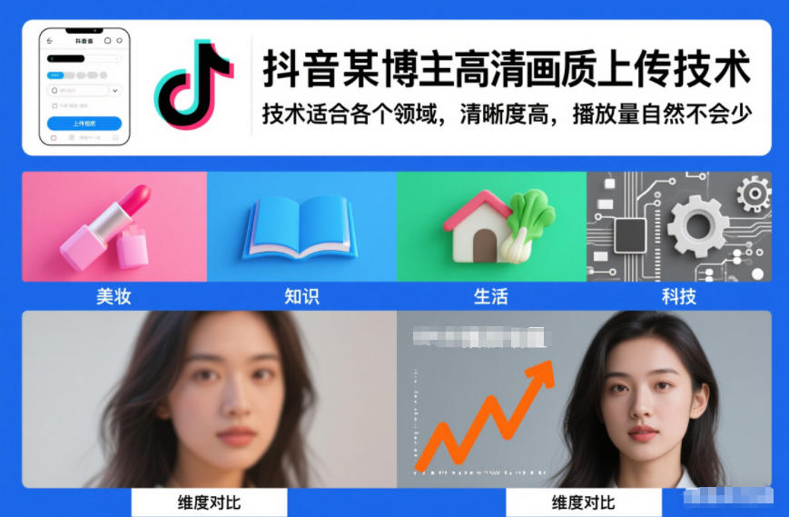 抖音某博主视频高清画质上传技术，技术适合各个领域，清晰度高，播放量自然不会少-一米创业记