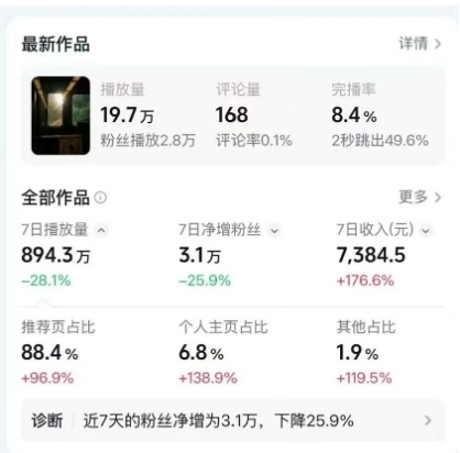 高级感日式情感短视频教学，可做伙伴分成精选，起号变现一步到位-一米创业记