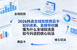 2026抖店全域投放商品卡知识体系，直接带你搞懂为什么全域投流是如今抖店的核心玩法-一米创业记