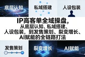 IP高客单全域操盘，从底层认知、私域搭建、人设包装，到发售策划、裂变增长、AI赋能的全链路打法-一米创业记