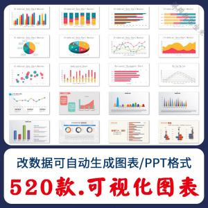 自动生成动态可视化ppt数据图表模板柱形图饼状折线统计分析素材-淘宝虚拟宝库