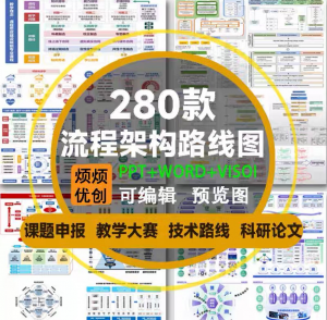 课题申报框架构图教学思政科研绘图技术路线visoi流程图ppt模板-淘宝虚拟宝库