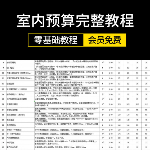 零基础成长为报价员高手室内装饰设计工程预算员装修表格报价教程-淘宝虚拟宝库